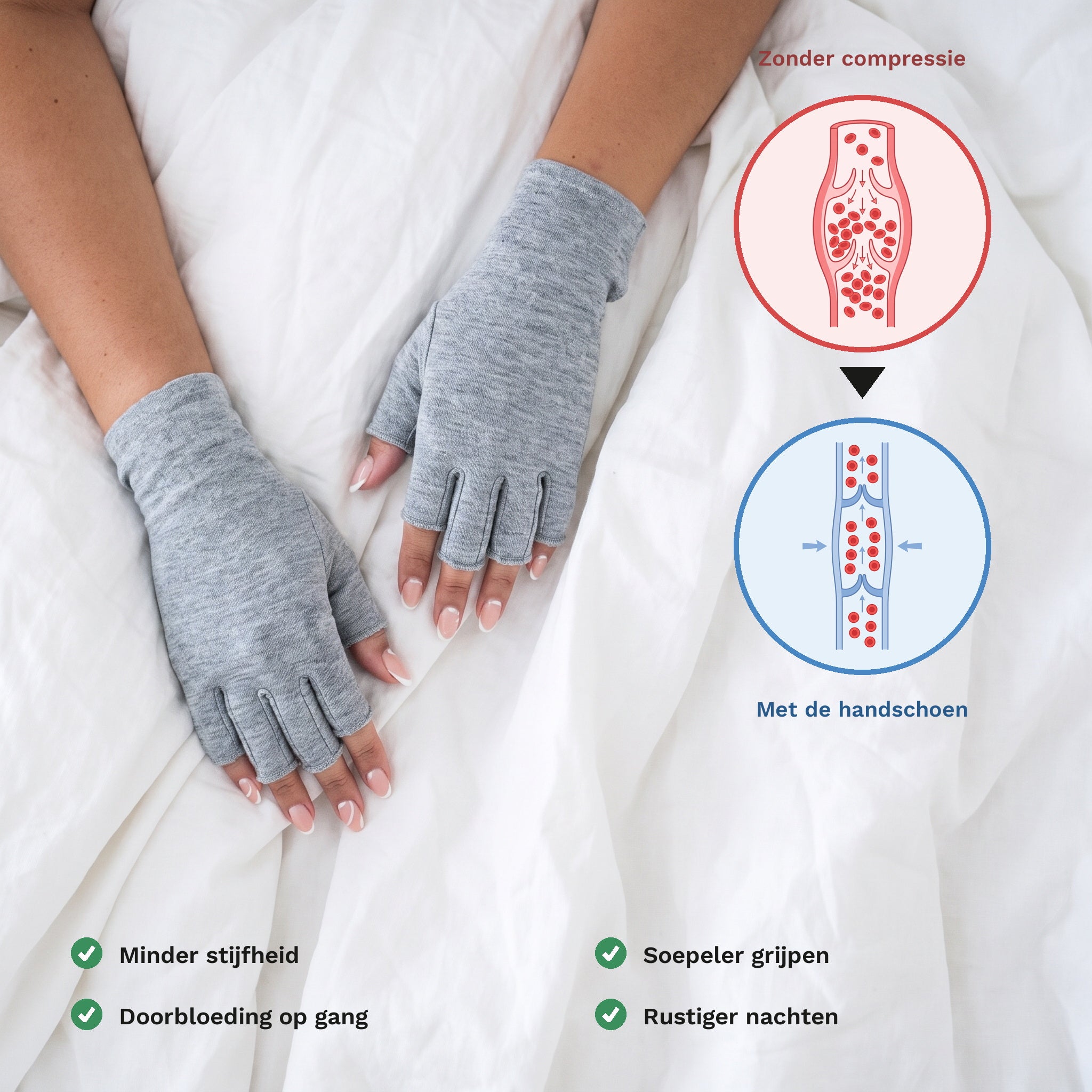Doorsnede van een ader zonder compressie en met de handschoen, met vier voordelen eronder