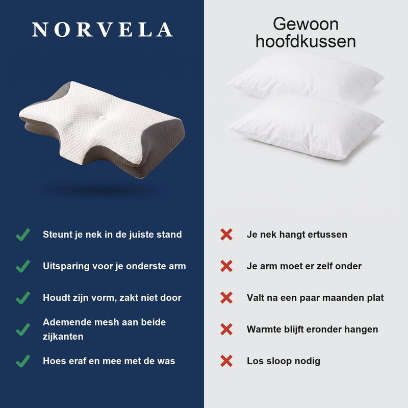 Naast elkaar gelegd.