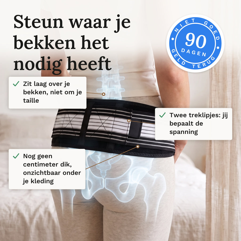 Bekkensteunband laag om de heupen met de lendenwervels erboven en het bekken eronder zichtbaar, en de drie kenmerken benoemd