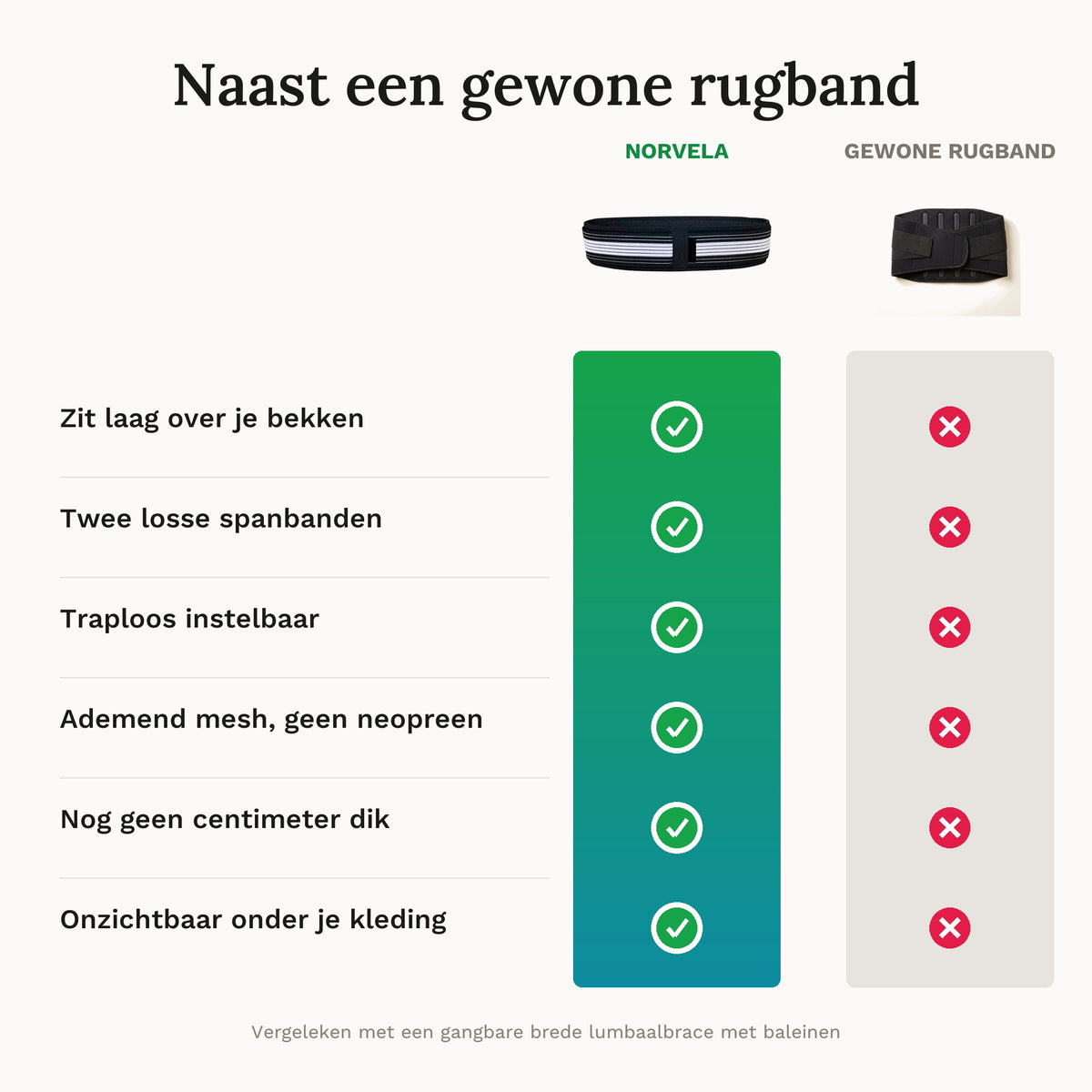 Vergelijking van de bekkensteunband met een gewone brede rugband op zes punten