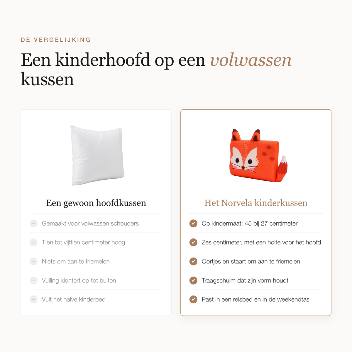 Vergelijking tussen een gewoon volwassen hoofdkussen en het Norvela kinderkussen: kindermaat 45 bij 27 cm, 6 cm hoog met een holte, oortjes en staart om aan te friemelen en een traagschuimkern