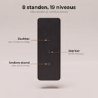 De afstandsbediening met uitleg bij de min-, plus- en M-knop