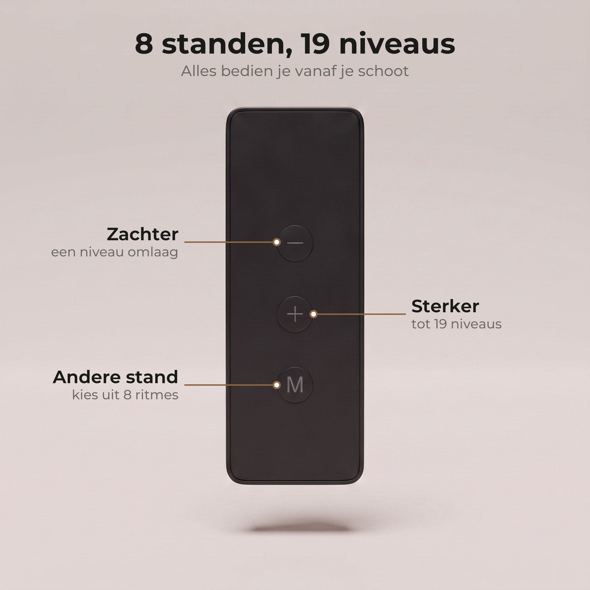De afstandsbediening met uitleg bij de min-, plus- en M-knop